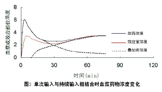 資料