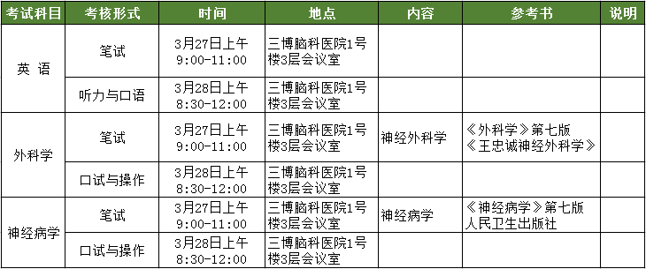 2018年碩士研究生招生復試工作安排