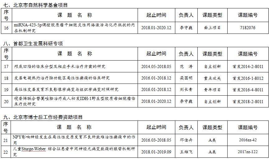 首都醫(yī)科大學(xué)三博腦科醫(yī)院2018年度科研計劃項目表