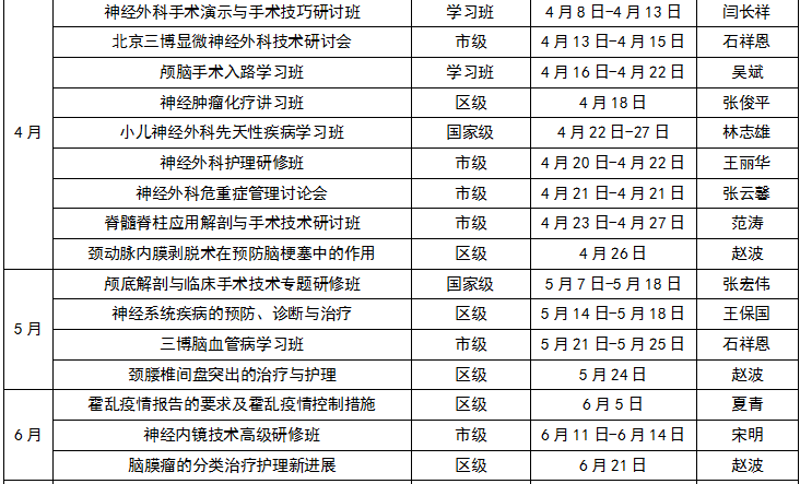 首都醫(yī)科大學三博腦科醫(yī)院2018年繼續(xù)醫(yī)學教育項目和學習班計劃表