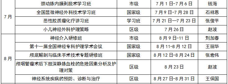 首都醫(yī)科大學三博腦科醫(yī)院2018年繼續(xù)醫(yī)學教育項目和學習班計劃表