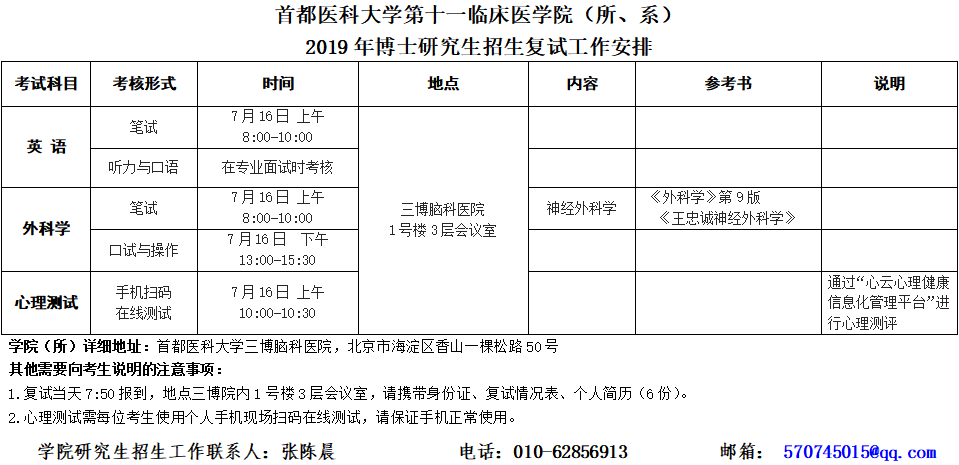 
首都醫(yī)科大學(xué)第十一臨床醫(yī)學(xué)院（所、系）
2019年博士研究生招生復(fù)試工作安排
考試科目	考核形式	時間	地點	內(nèi)容	參考書	說明
英 語	筆試	7月16日 上午8:00-10:00	三博腦科醫(yī)院
1號樓3層會議室			
	聽力與口語	在專業(yè)面試時考核				
外科學(xué)	筆試	7月16日 上午8:00-10:00		神經(jīng)外科學(xué)	《外科學(xué)》第9版
《王忠誠神經(jīng)外科學(xué)》	
	口試與操作	7月16日  下午13:00-15:30				
心理測試	手機掃碼
在線測試	7月16日 上午10:00-10:30				通過“心云心理健康信息化管理平臺”進行心理測評
學(xué)院（所）詳細地址：首都醫(yī)科大學(xué)三博腦科醫(yī)院，北京市海淀區(qū)香山一棵松路50號
其他需要向考生說明的注意事項：
1.復(fù)試當(dāng)天7:50報到，地點三博院內(nèi)1號樓3層會議室，請攜帶身份證、復(fù)試情況表、個人簡歷（6份）。
2.心理測試需每位考生使用個人手機現(xiàn)場掃碼在線測試，請保證手機正常使用。
學(xué)院研究生招生工作聯(lián)系人：張陳晨				   電話：010-62856913			 郵箱： 570745015@qq.com

