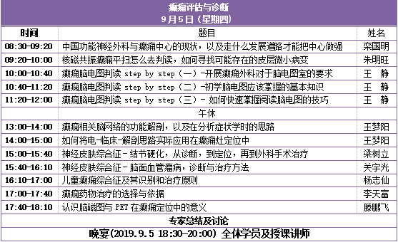 第十六期功能神經(jīng)外科評(píng)估及外科治療學(xué)習(xí)班