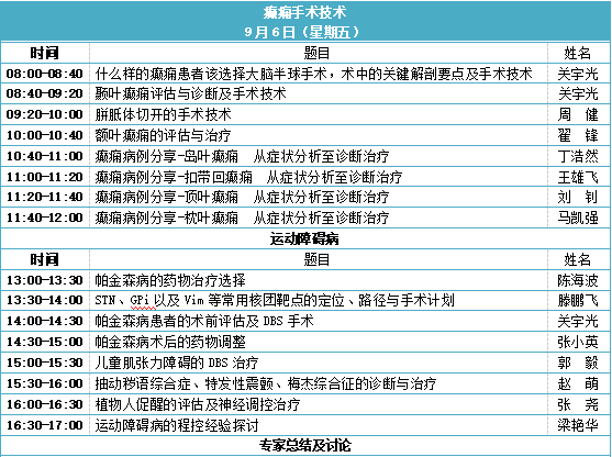 第十六期功能神經(jīng)外科評(píng)估及外科治療學(xué)習(xí)班