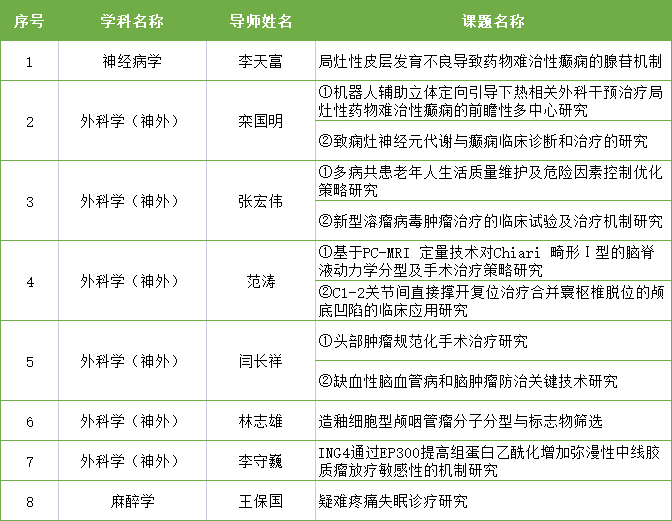 關(guān)于招收2023-2024學(xué)年高等學(xué)校一般國(guó)內(nèi)訪問(wèn)學(xué)者的通知